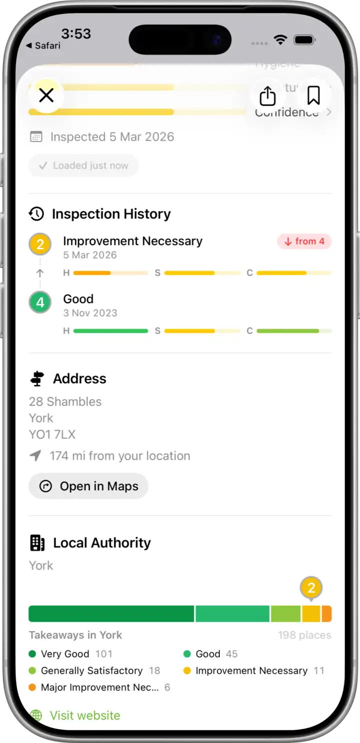 FoodCheck inspection history chart showing a restaurant's food hygiene rating over time